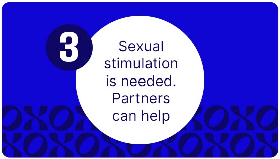 Sexual stimulation is needed. Partners can help